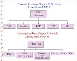 Detail Gambar Pemerintah Pusat Gambar Lembaga Pemerintah Pusat Nomer 9