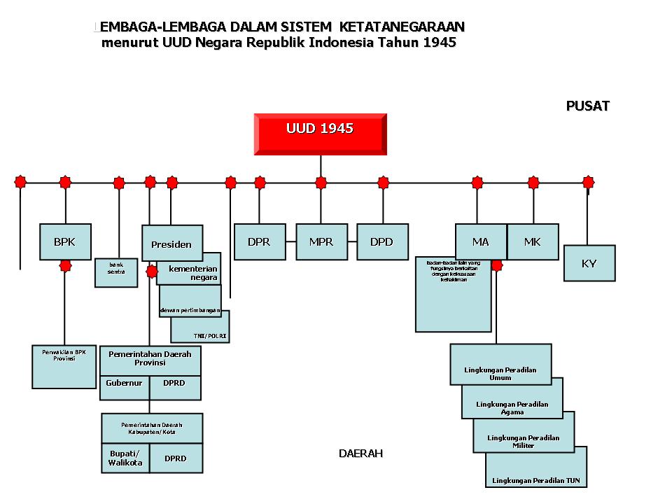 Detail Gambar Pemerintah Pusat Gambar Lembaga Pemerintah Pusat Nomer 11