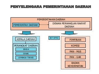 Detail Gambar Pemerintah Pusat Gambar Lembaga Pemerintah Pusat Nomer 13