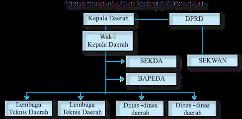 Detail Gambar Pemerintah Pusat Gambar Lembaga Pemerintah Pusat Nomer 17