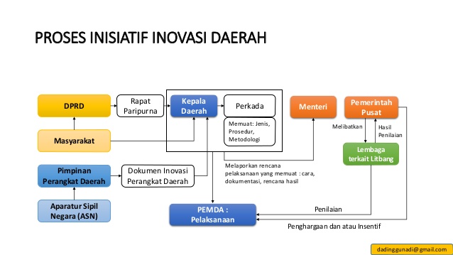 Detail Gambar Pemerintah Pusat Gambar Lembaga Pemerintah Pusat Nomer 26