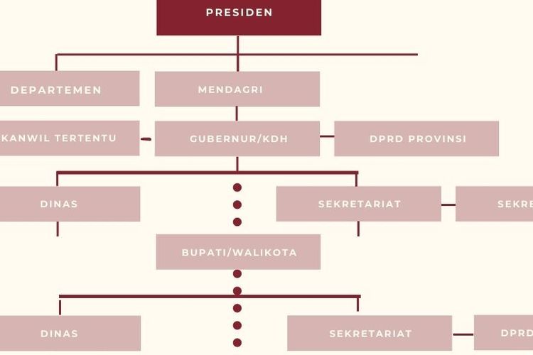 Detail Gambar Pemerintah Pusat Gambar Lembaga Pemerintah Pusat Nomer 4