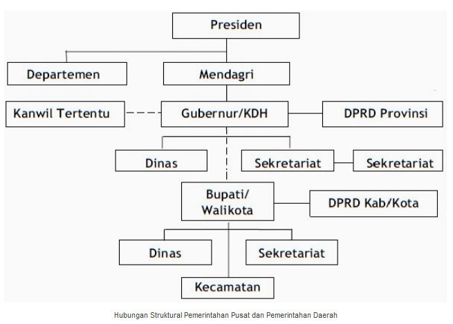 Detail Gambar Pemerintah Pusat Gambar Lembaga Pemerintah Pusat Nomer 5