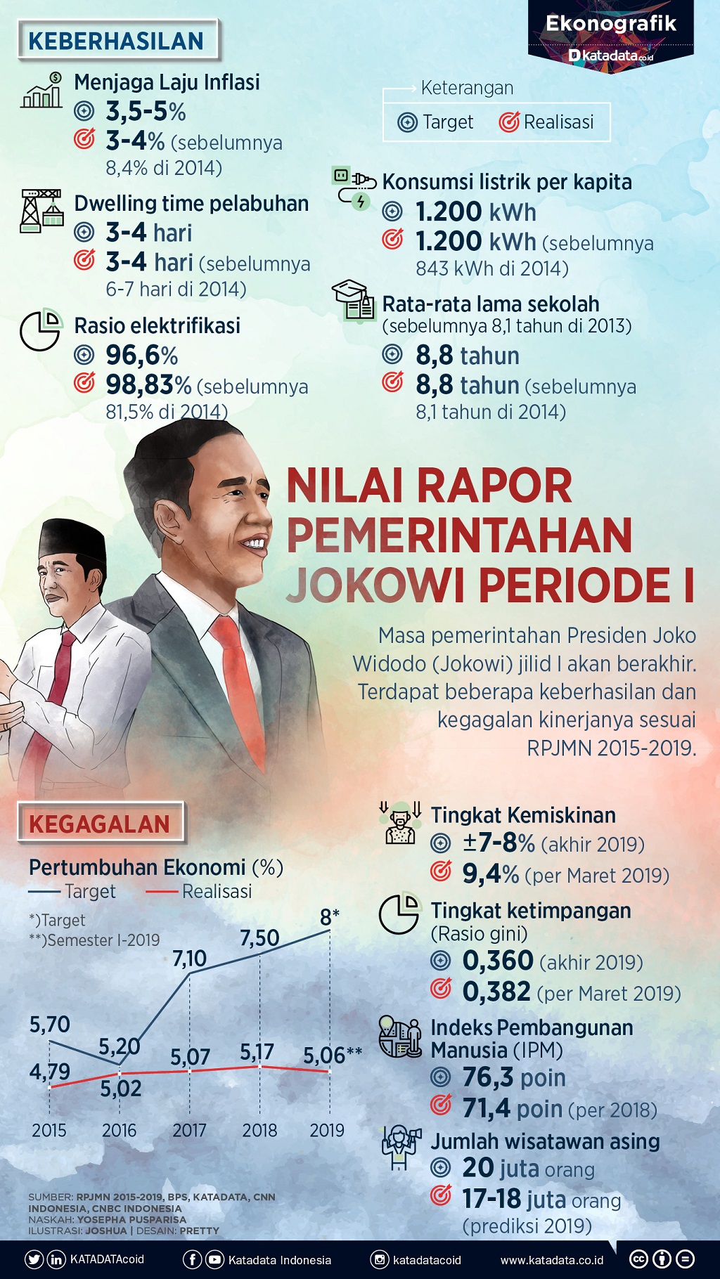 Detail Gambar Pemerintahan Jokowi Nomer 17