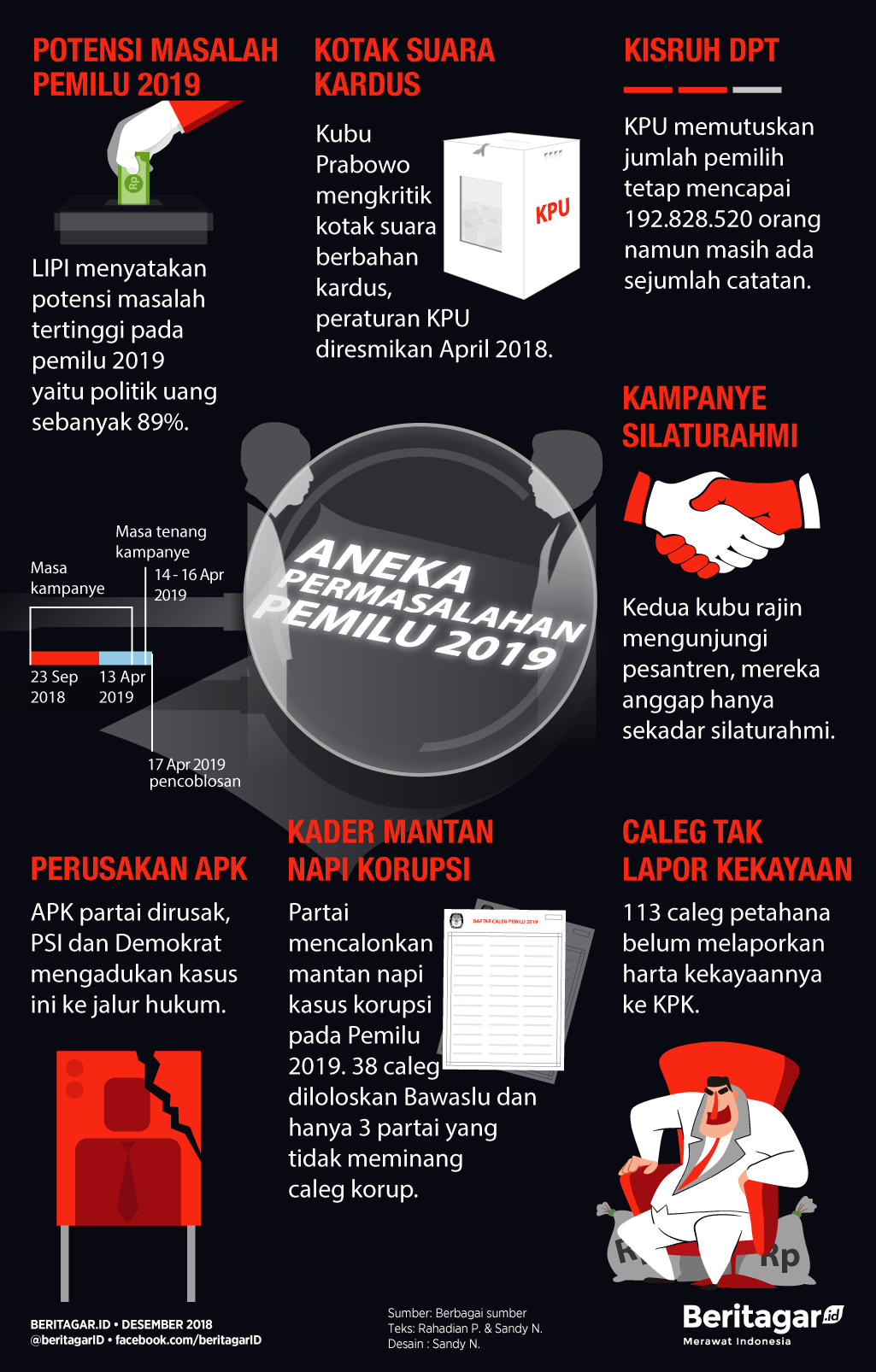 Detail Gambar Pemilu 17 April 2019 Nomer 18