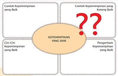 Detail Gambar Pemimpin Yang Baik Nomer 39