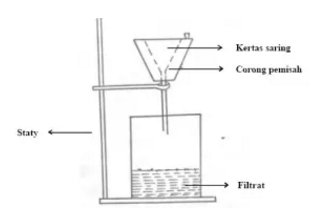 Detail Gambar Pemisahan Campuran Nomer 29