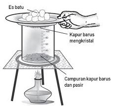 Detail Gambar Pemisahan Campuran Nomer 5