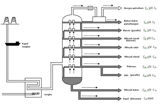 Detail Gambar Pemisahan Campuran Nomer 48