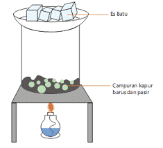 Detail Gambar Pemisahan Campuran Nomer 50