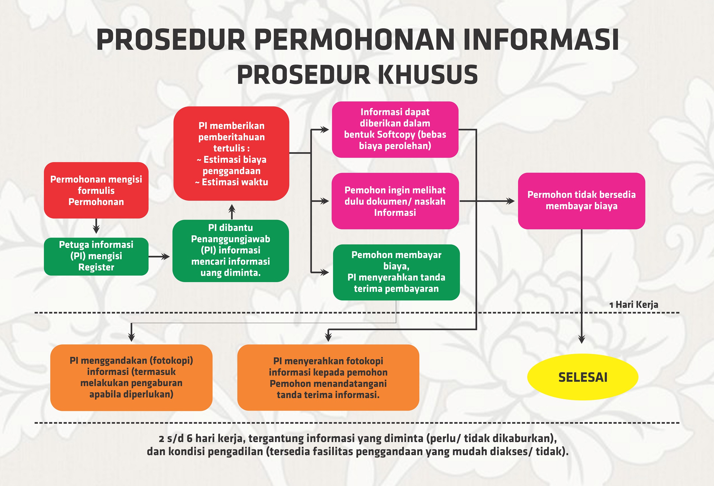 Detail Gambar Pemohon Prosedir Nomer 13