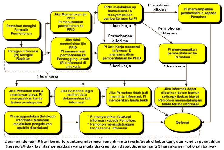 Detail Gambar Pemohon Prosedir Nomer 3