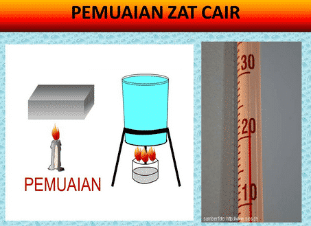 Detail Gambar Pemuaian Zat Cair Dan Gas Nomer 11