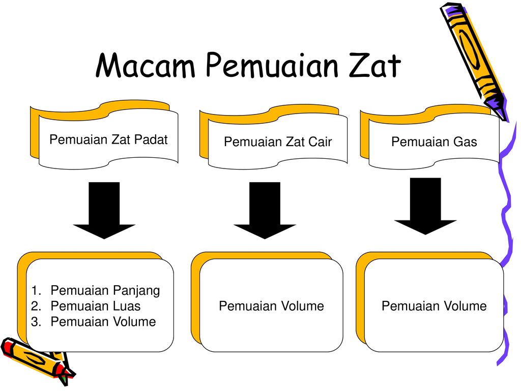 Detail Gambar Pemuaian Zat Cair Dan Gas Nomer 24