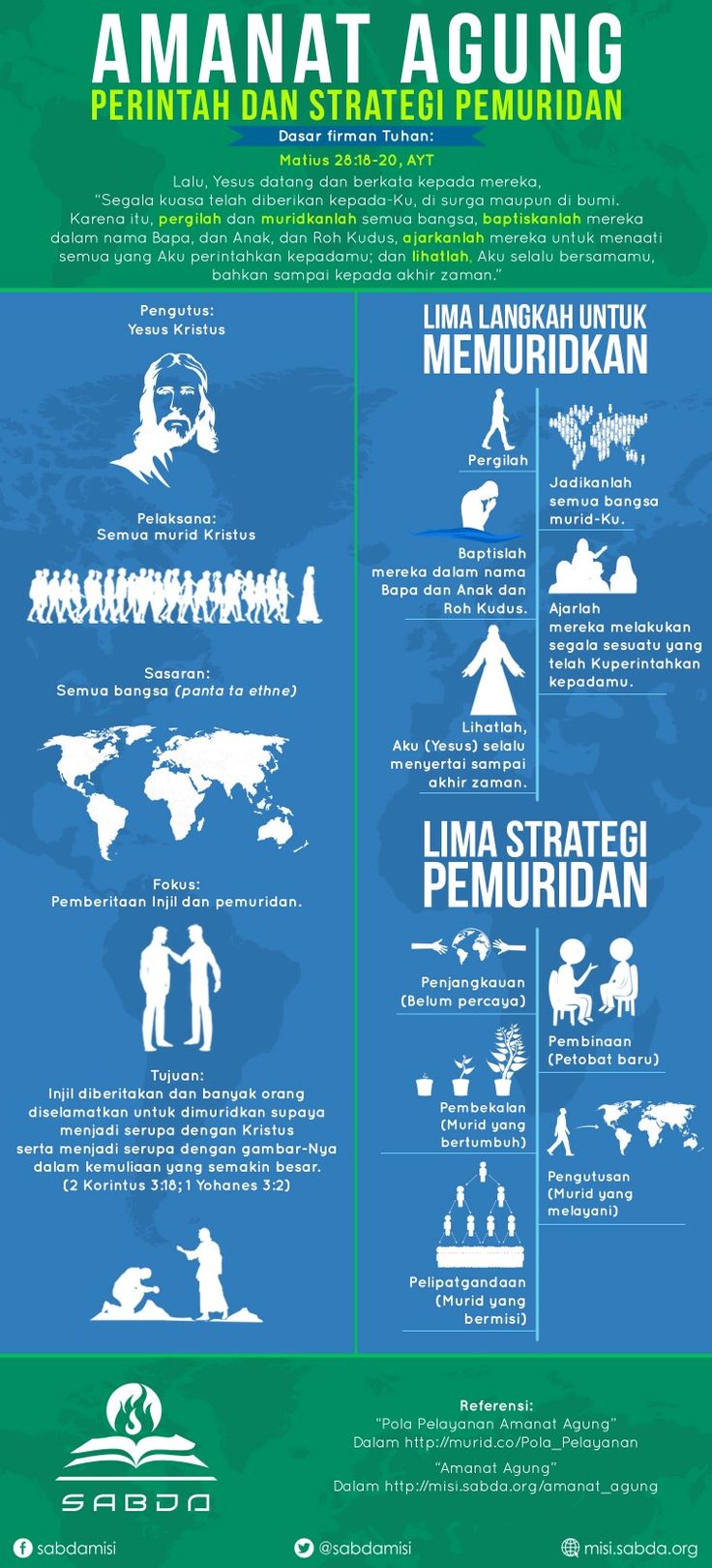 Detail Gambar Pemuridan Discipleship Nomer 13