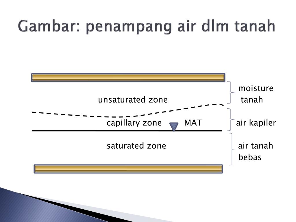 Detail Gambar Penampang Air Tanah Nomer 20