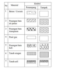 Detail Gambar Penampang Air Tanah Nomer 29