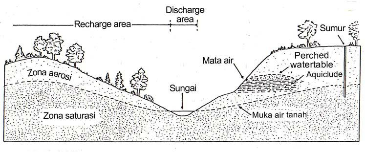 Detail Gambar Penampang Air Tanah Nomer 35