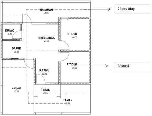 Detail Gambar Penampang Bangunan Nomer 45