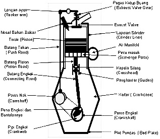 Detail Gambar Penampang Motor Induk Nomer 2