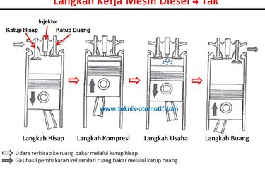 Detail Gambar Penampang Motor Induk Nomer 15