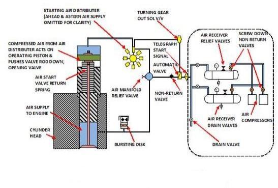 Detail Gambar Penampang Motor Induk Nomer 32