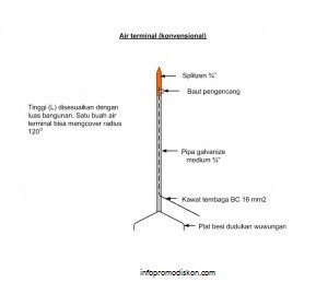 Detail Gambar Penangkal Petir Nomer 11