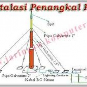 Detail Gambar Penangkal Petir Nomer 30