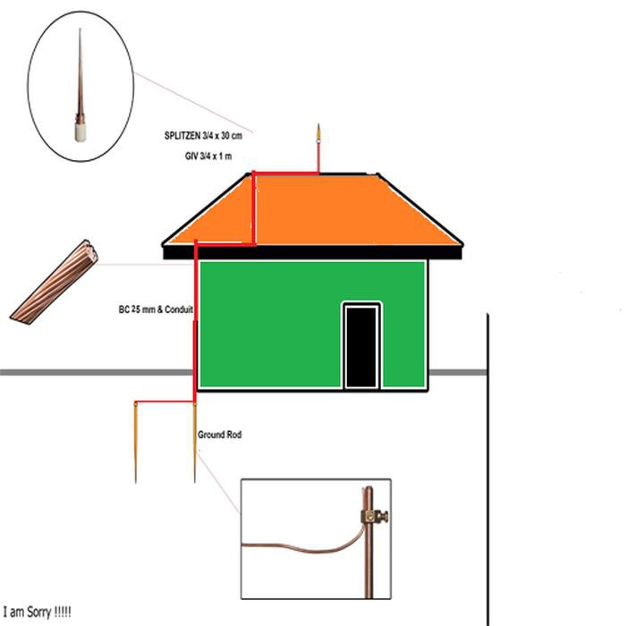 Detail Gambar Penangkal Petir Nomer 2