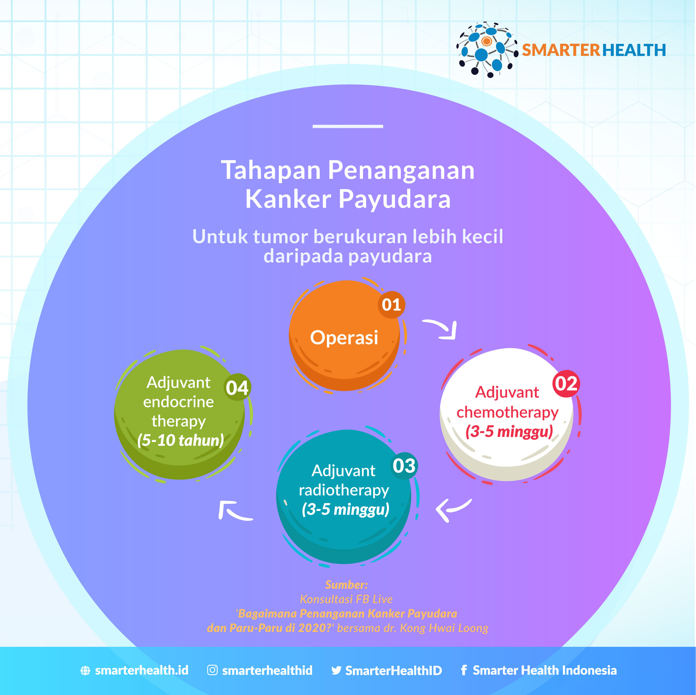 Detail Gambar Pencegahan Ca Mamae Gambar Ca Mamae Nomer 35