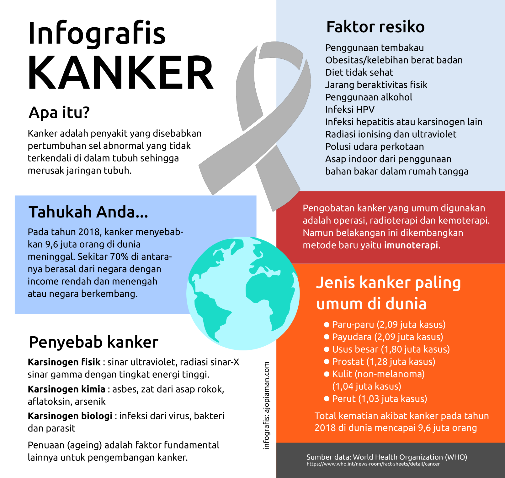 Detail Gambar Pencegahan Ca Mamae Gambar Pencegahan Ca Mamae Karena Alkohol Nomer 14