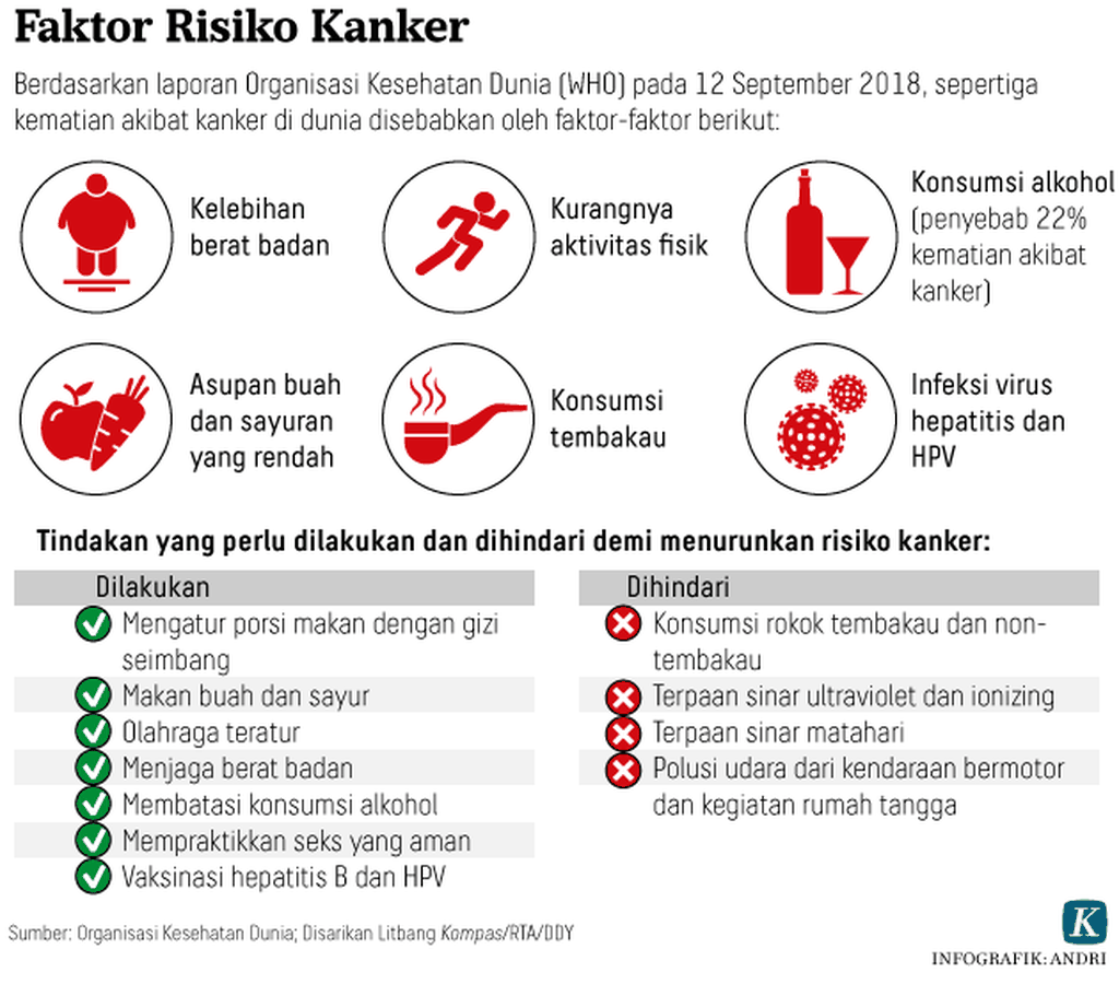 Detail Gambar Pencegahan Ca Mamae Gambar Pencegahan Ca Mamae Karena Alkohol Nomer 30