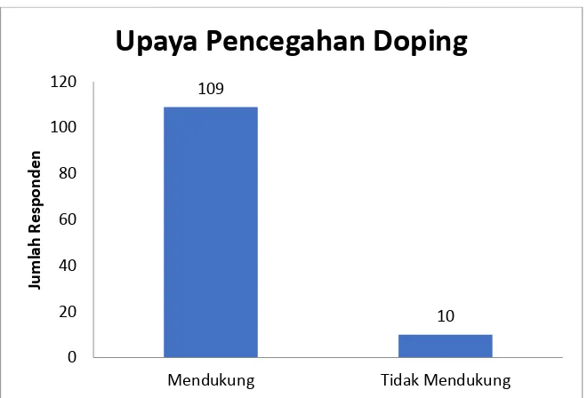 Detail Gambar Pencegahan Doping Olahraga Nomer 11