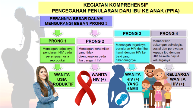 Detail Gambar Pencegahan Hiv Nomer 16