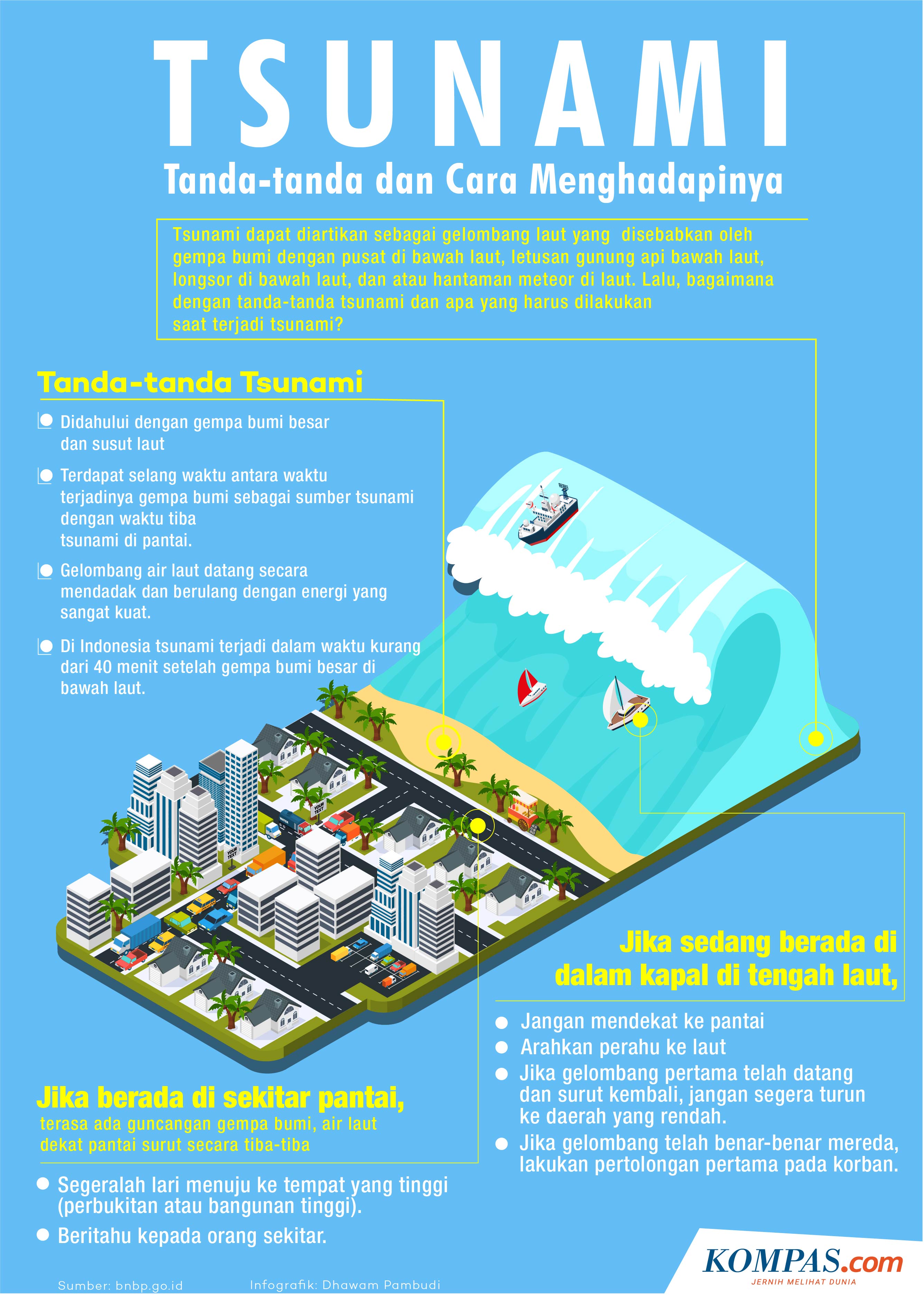 Detail Gambar Pencegahan Tsunami Nomer 26