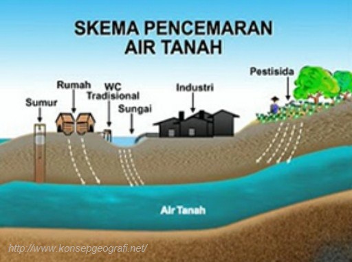 Detail Gambar Pencemaran Air Dan Tanah Nomer 13