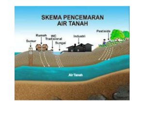 Detail Gambar Pencemaran Air Dan Tanah Nomer 34