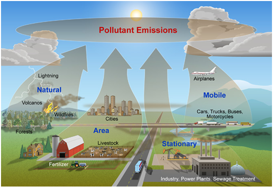 Detail Gambar Pencemaran Lingkungan Nomer 28