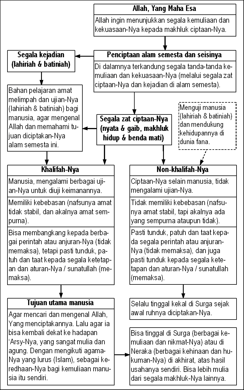 Detail Gambar Penciptaan Alam Semesta Nomer 49