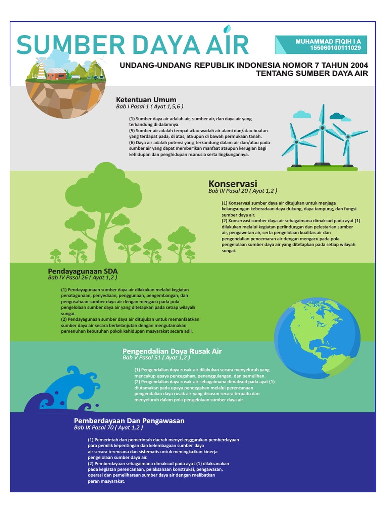 Detail Gambar Pendayagunaan Sumber Daya Air Nomer 25