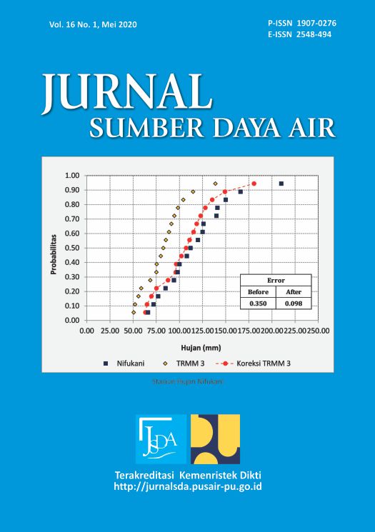 Detail Gambar Pendayagunaan Sumber Daya Air Nomer 36