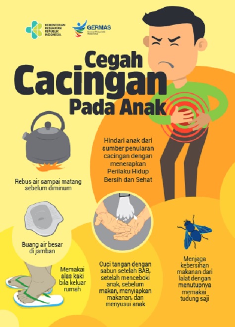 Detail Gambar Penderita Cacing Cambuk Nomer 28