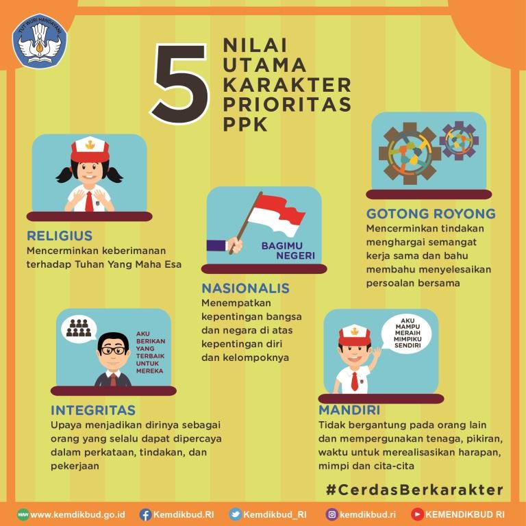 Detail Gambar Pendidikan Karakter Di Sekolah Nomer 13