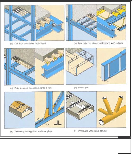 Detail Gambar Penegakan Kolom Baja Wf Manual Nomer 4