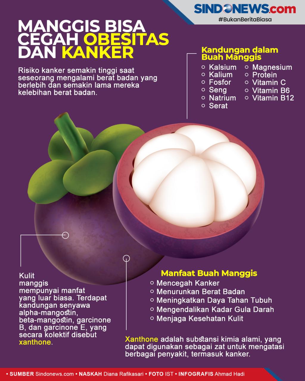 Detail Gambar Penelitian Kulit Buah Manggis Nomer 5