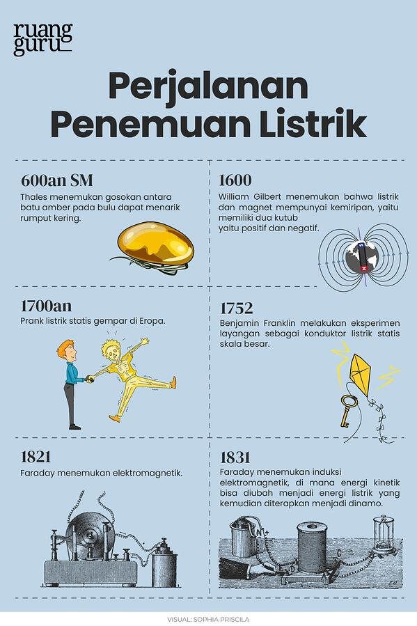 Detail Gambar Penemu Listrik Nomer 22