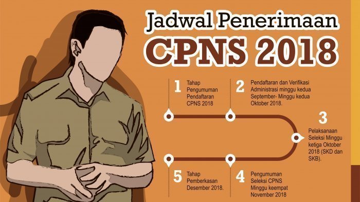 Gambar Penerimaan Cpns 2018 - KibrisPDR