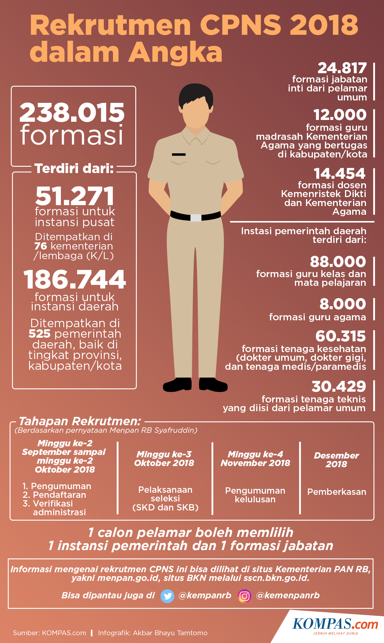 Detail Gambar Penerimaan Cpns 2018 Nomer 2