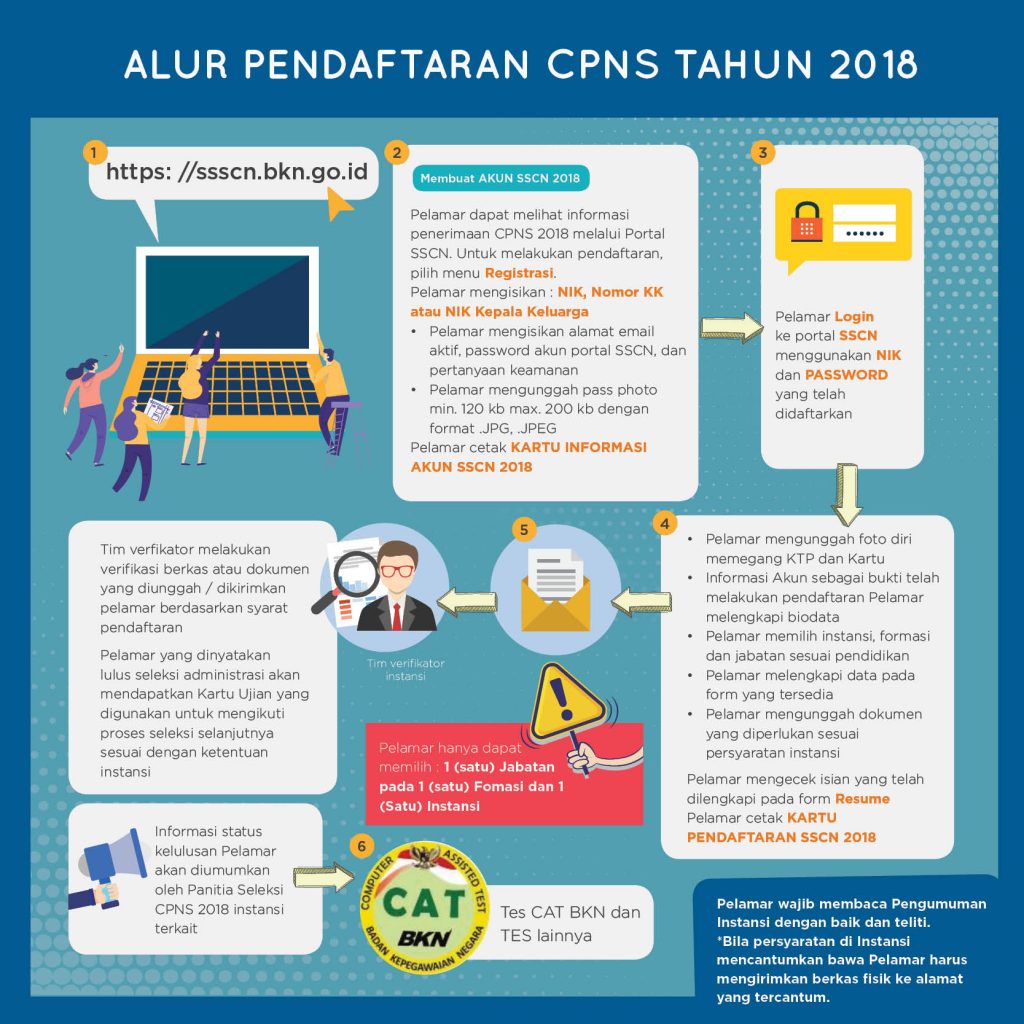 Detail Gambar Penerimaan Cpns 2018 Nomer 16