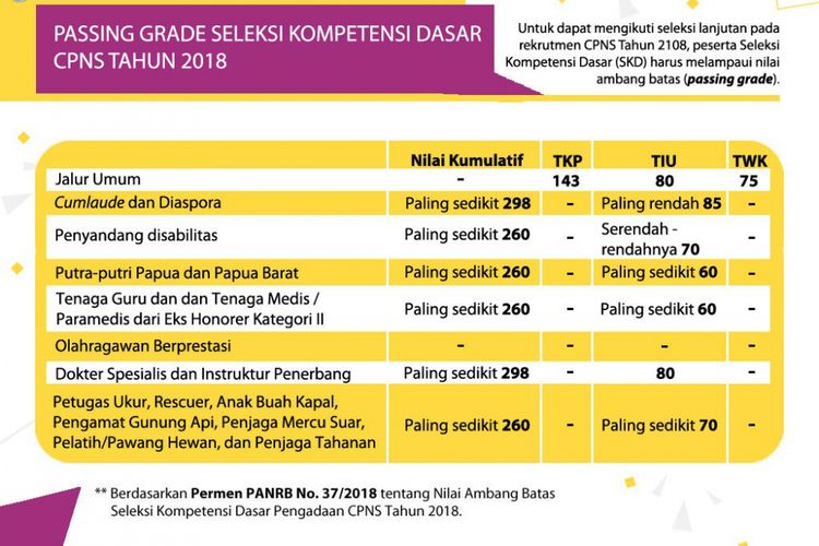 Detail Gambar Penerimaan Cpns 2018 Nomer 17